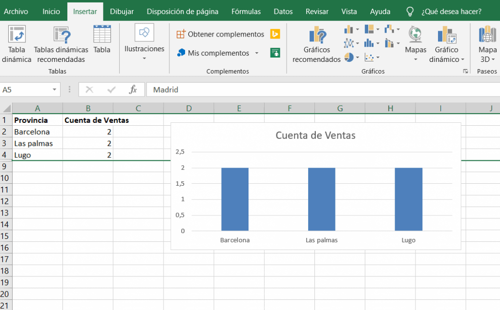 Cómo bloquear el tamaño de un gráfico