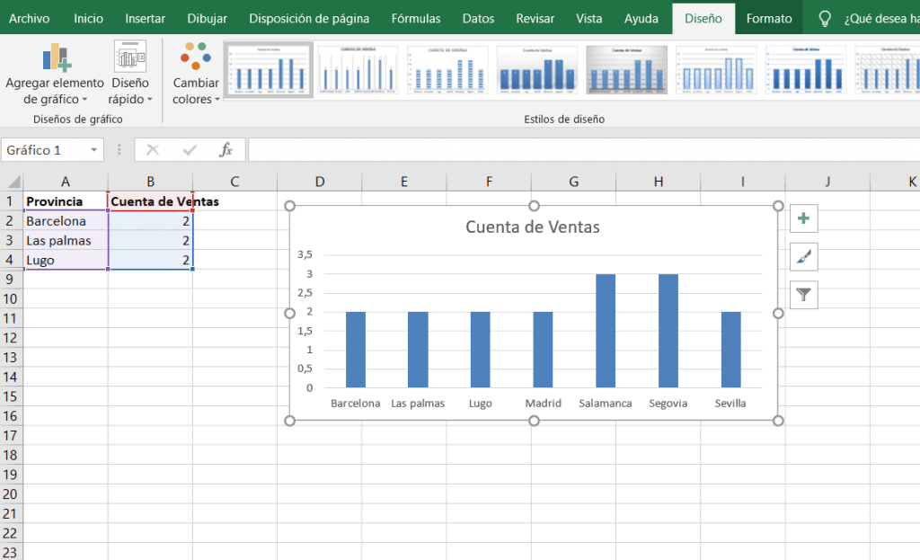 Cómo bloquear el tamaño de un gráfico