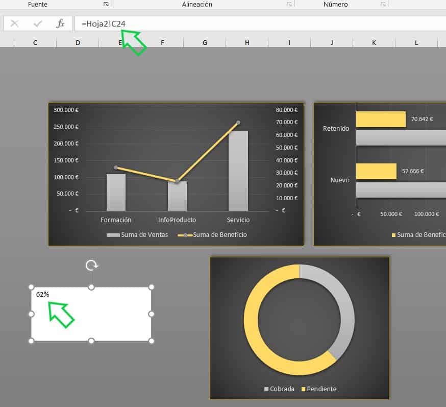 Dashboard de análisis de ventas.