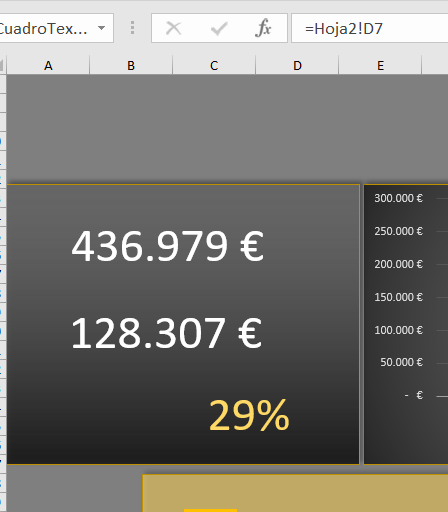Dashboard de análisis de ventas.