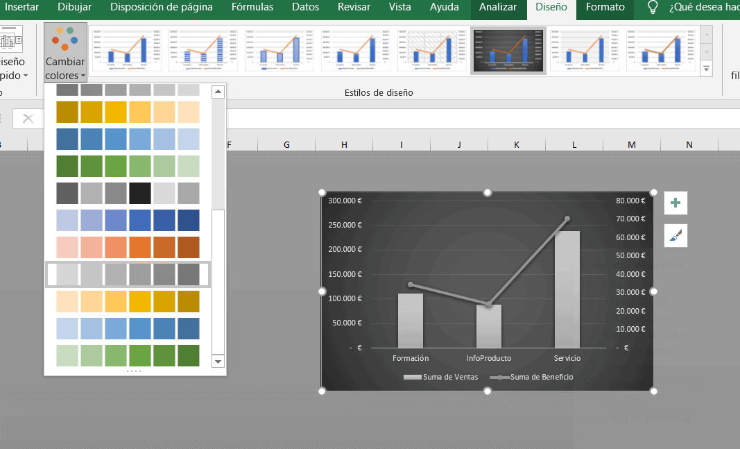 Dashboard de análisis de ventas.