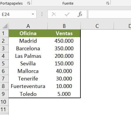 Los 5 mejores gráficos de Excel