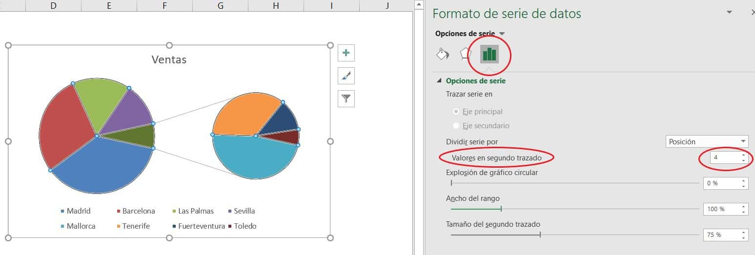 Los 5 mejores gráficos de Excel
