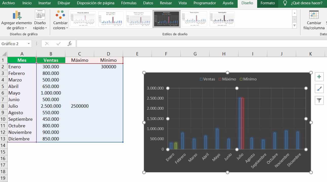 Los 5 mejores gráficos de Excel