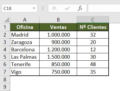 Los 5 mejores gráficos de Excel
