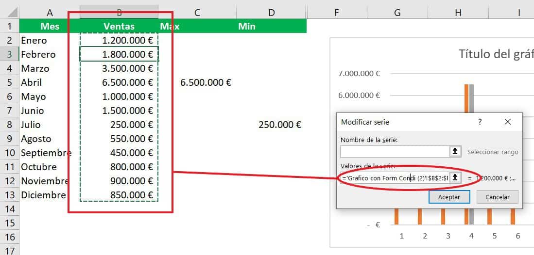 Gráfico con formato interactivo