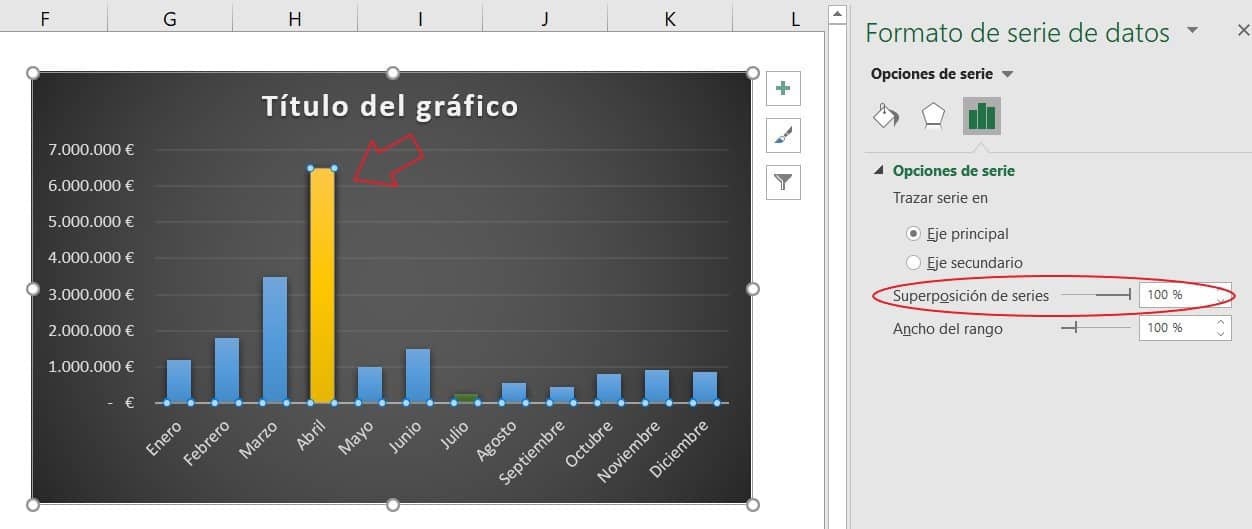 Gráfico con formato interactivo